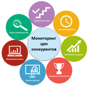 uXprice — мониторинг и анализ цен конкурентов для онлайн ритейлеров